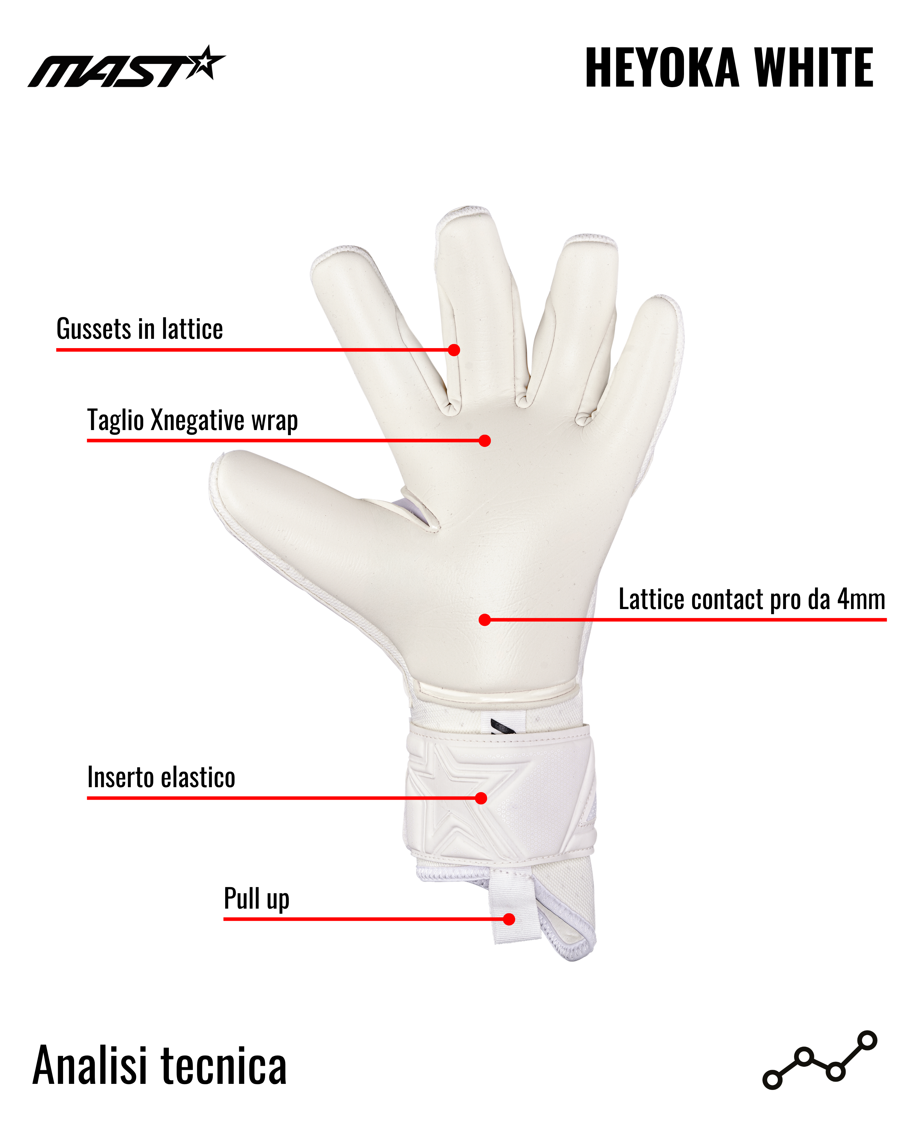Heyoka White
